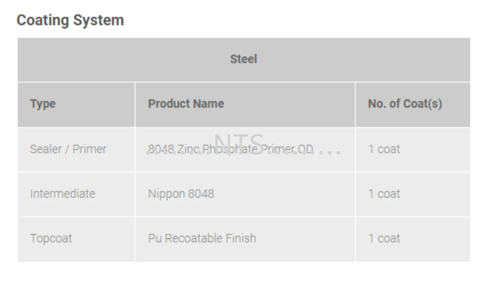 Nippon Paint 8048 Zinc Phosphate Primer - Image 2